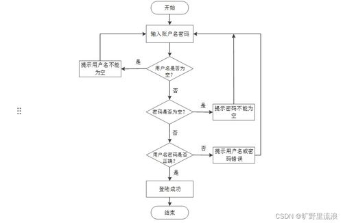 基于在線學(xué)習(xí)行為的教學(xué)網(wǎng)站系統(tǒng)設(shè)計(jì)與實(shí)現(xiàn)——以SSM框架為核心的網(wǎng)絡(luò)系統(tǒng)構(gòu)建
