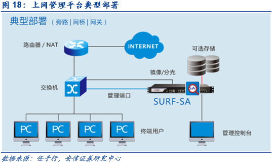 深度解析 網(wǎng)絡(luò)內(nèi)容審查迎來黃金發(fā)展期，驅(qū)動(dòng)計(jì)算機(jī)網(wǎng)絡(luò)系統(tǒng)新變革