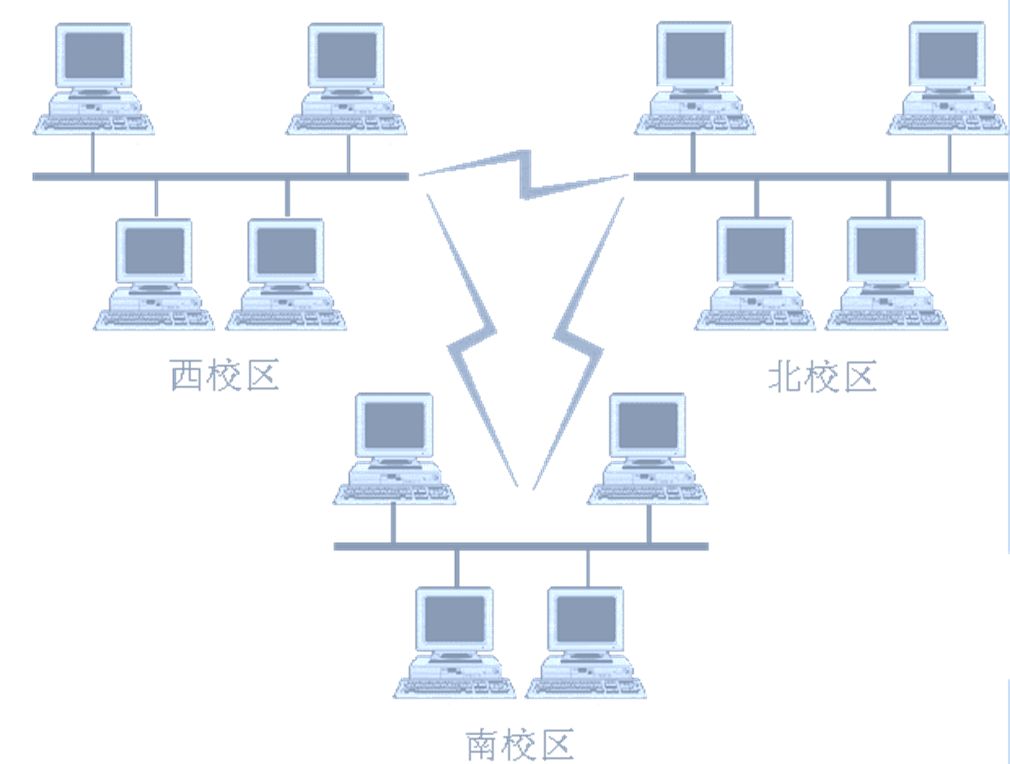 計(jì)算機(jī)網(wǎng)絡(luò)的功能及分類概述
